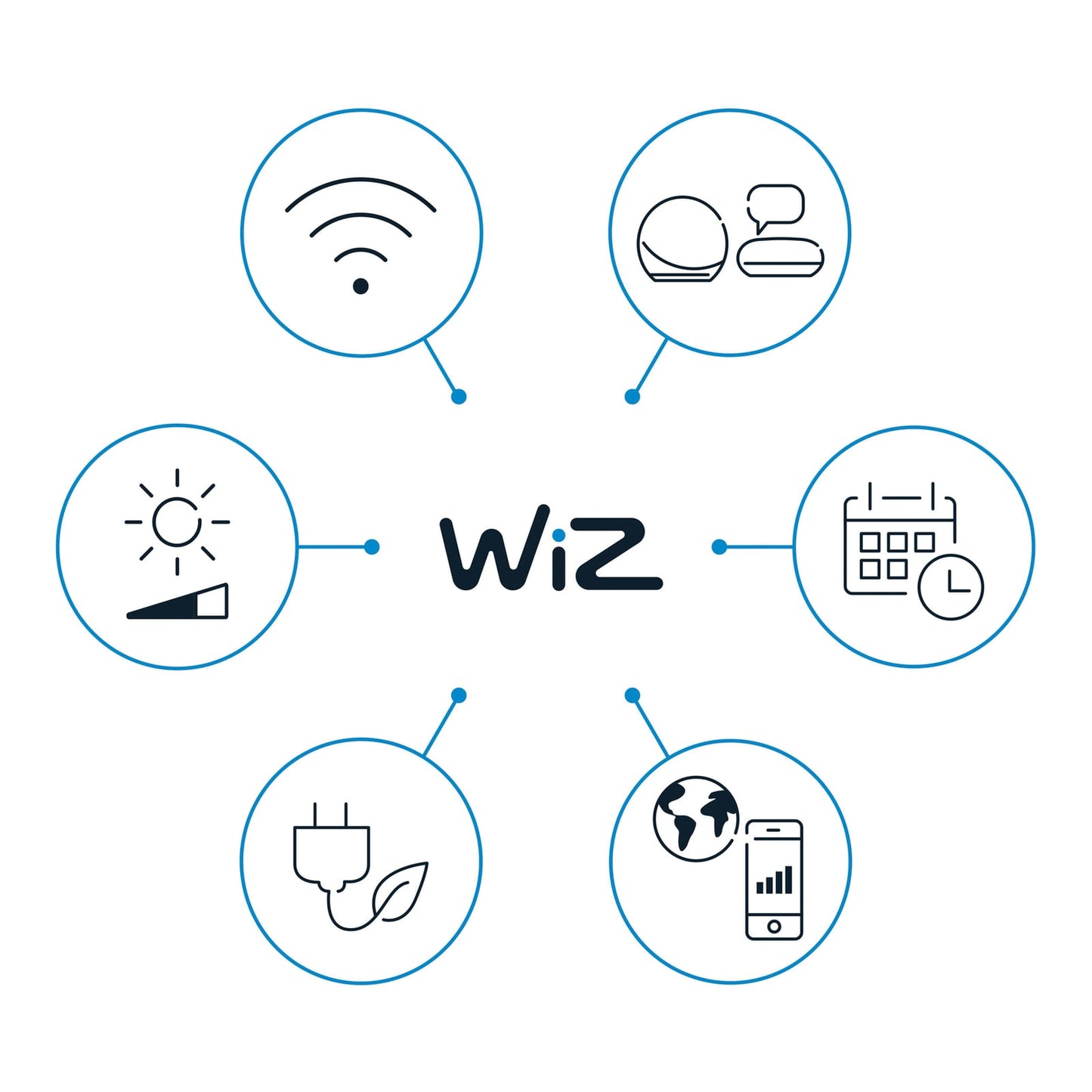 Plafonnier LED WiZ SuperSlim RGBW Ø42cm blanc