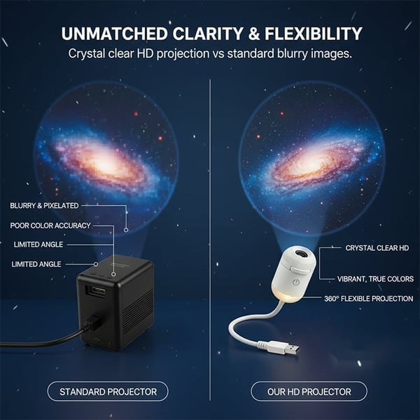 LumiNova - Transformez votre pièce en un refuge étoilé apaisant