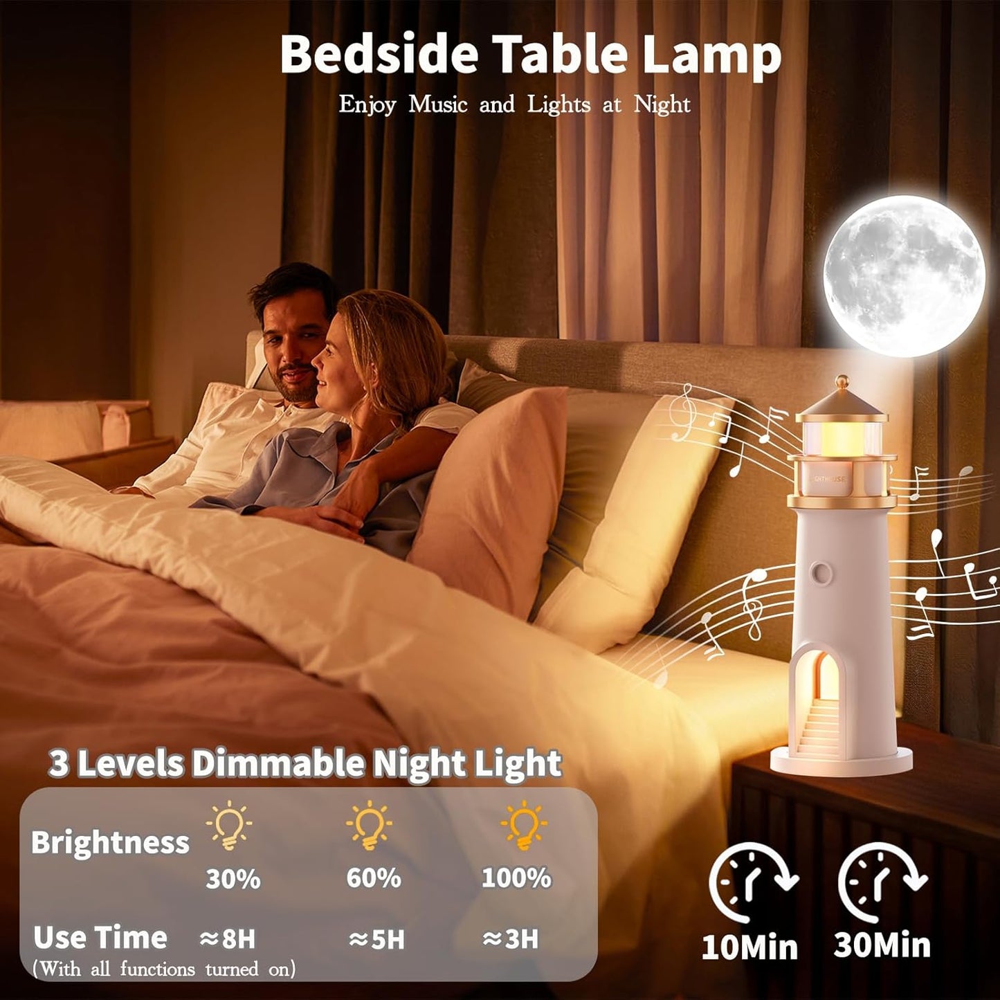LunaGlow - Détente instantanée et amélioration du sommeil avec une lumière lunaire apaisante