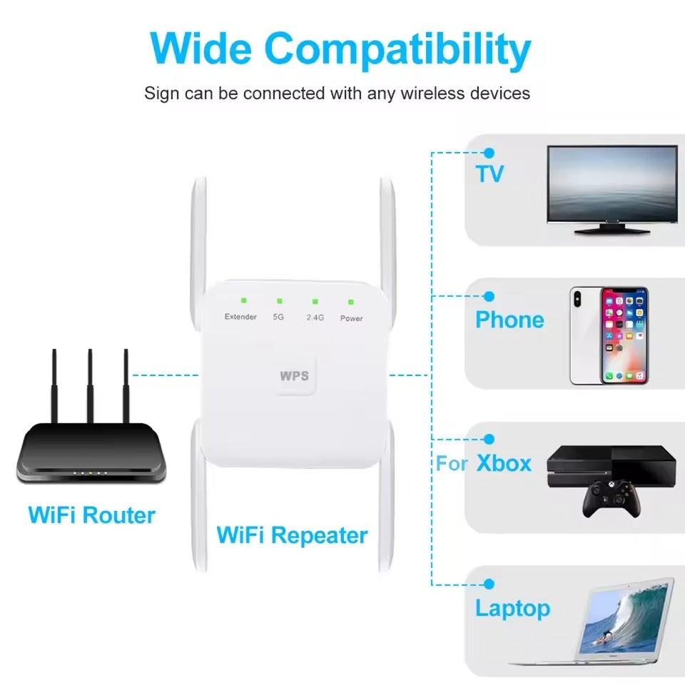 Amplificateur WiFi