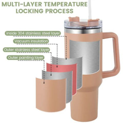 Gobelet Isotherme
