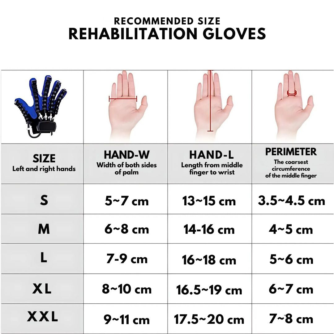 Gants de Rééducation Robotisés