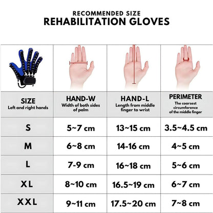Gants de Rééducation Robotisés